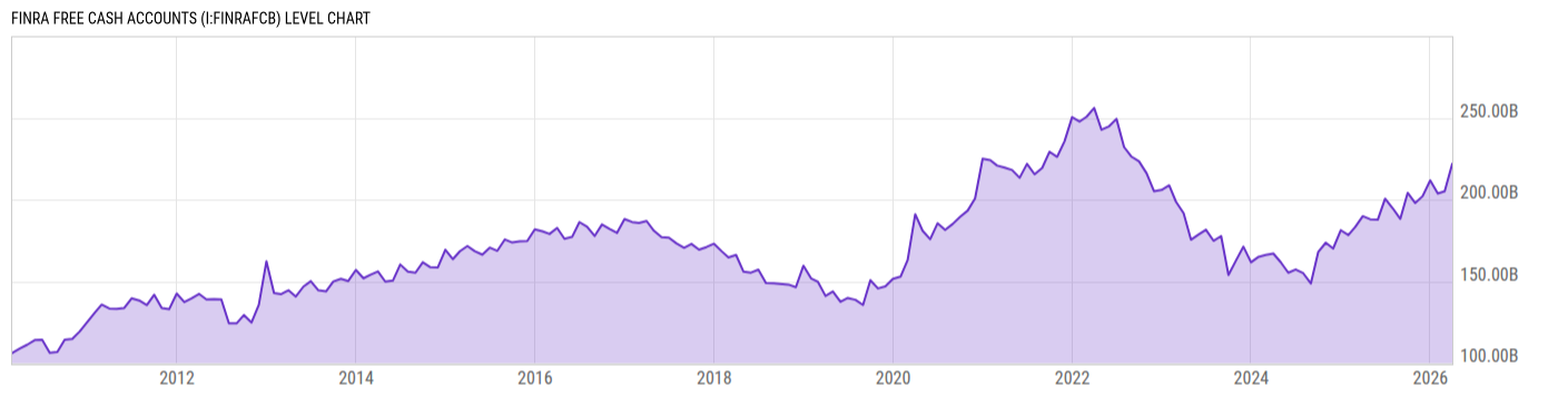 Level Chart