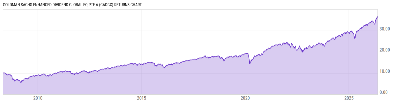 Returns Chart