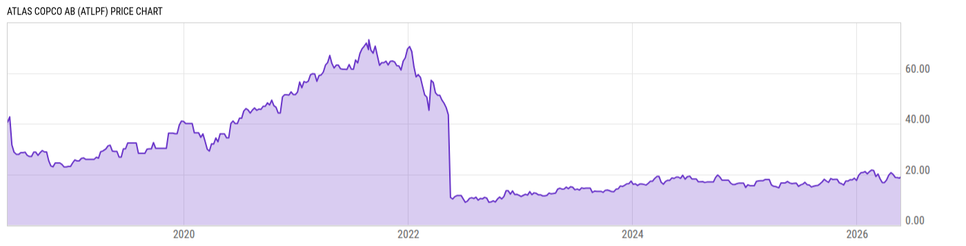 Price Chart