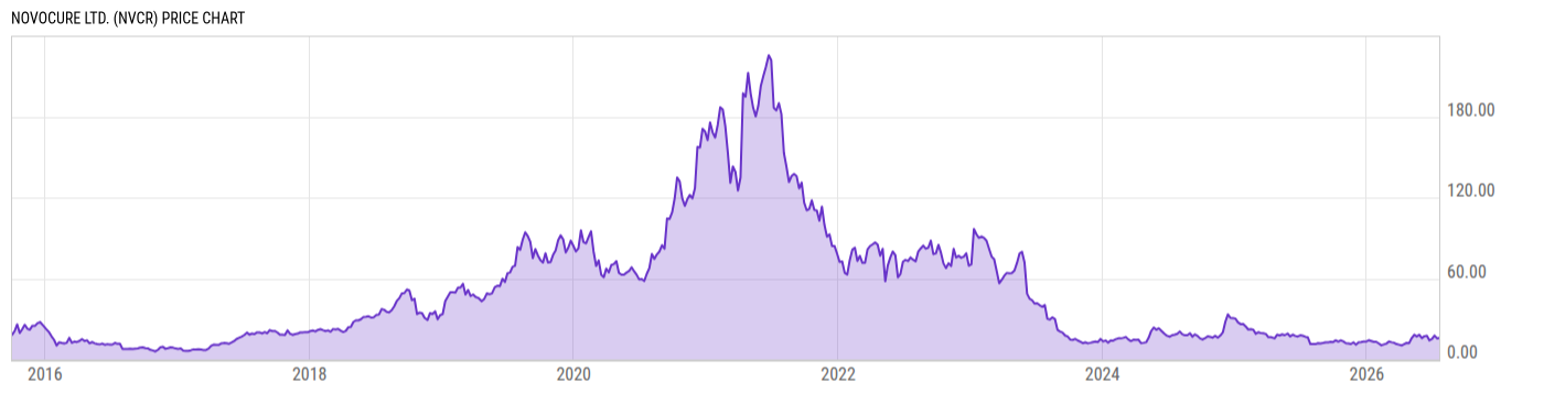 Price Chart