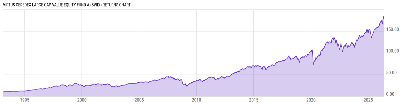 Returns Chart