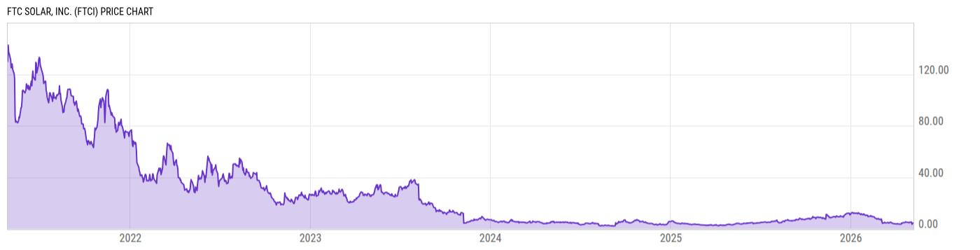 Price Chart