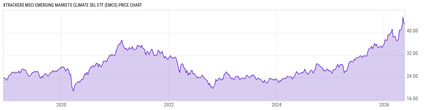 Price Chart