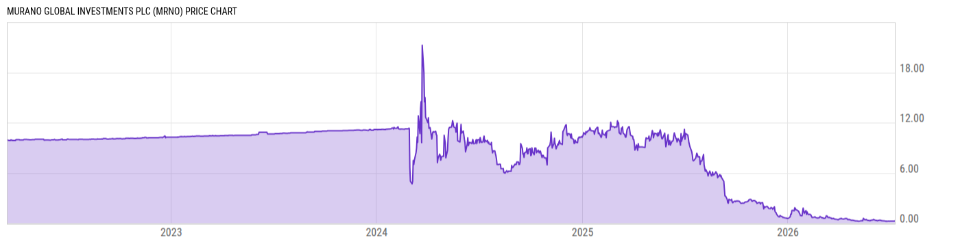 Price Chart