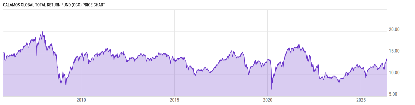 Price Chart