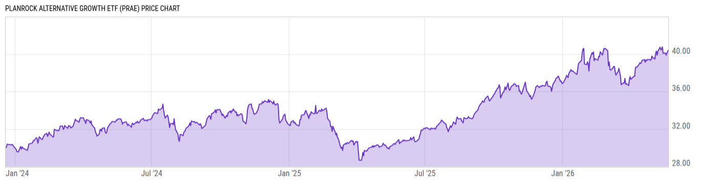 Price Chart