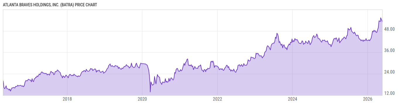 Price Chart