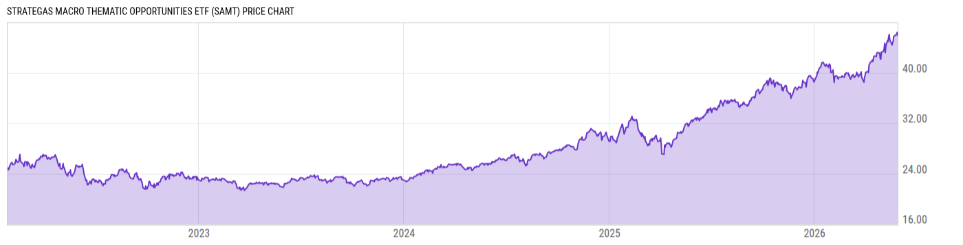 Price Chart