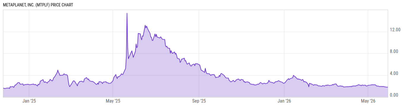 Price Chart