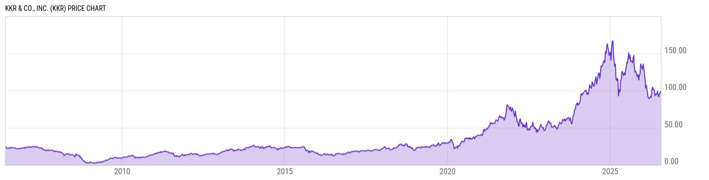 Price Chart