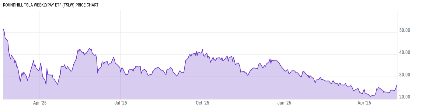 Price Chart