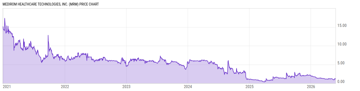 Price Chart