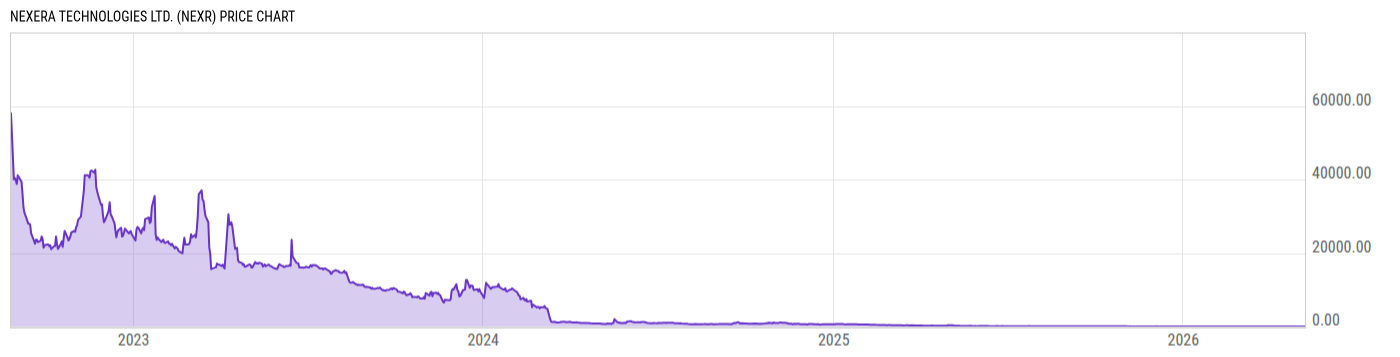 Price Chart