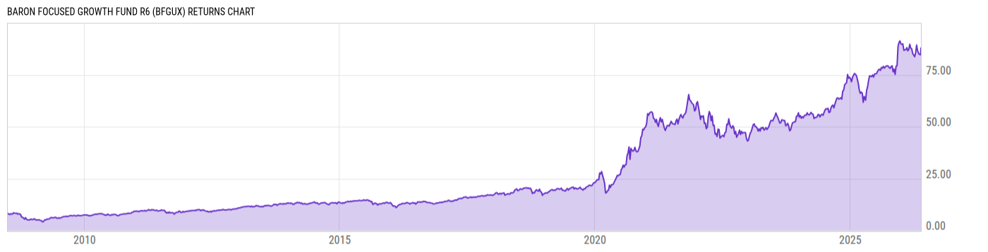 Returns Chart