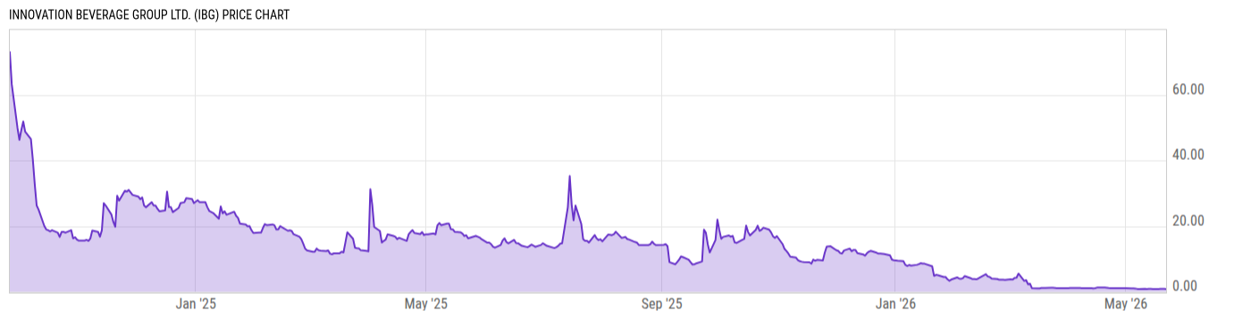 Price Chart