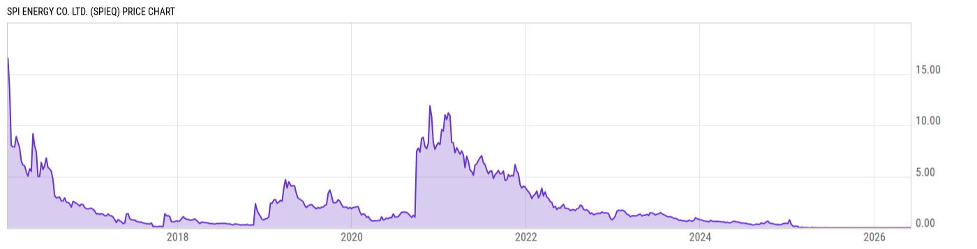 Price Chart