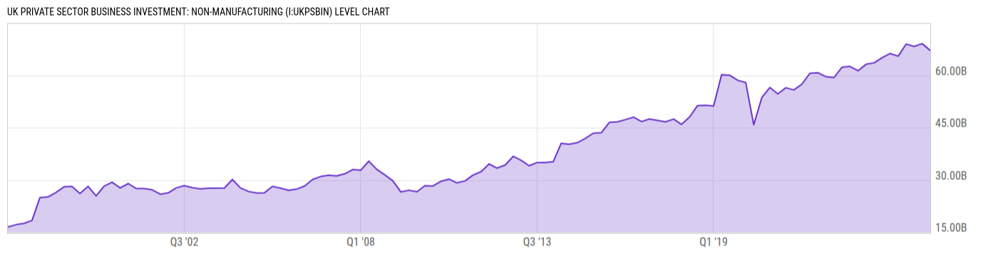 Level Chart
