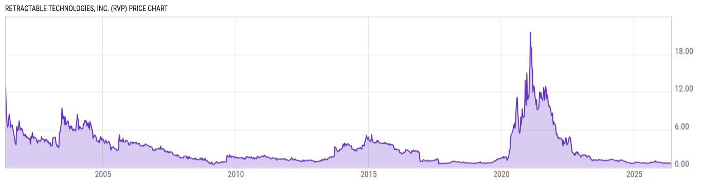 Price Chart