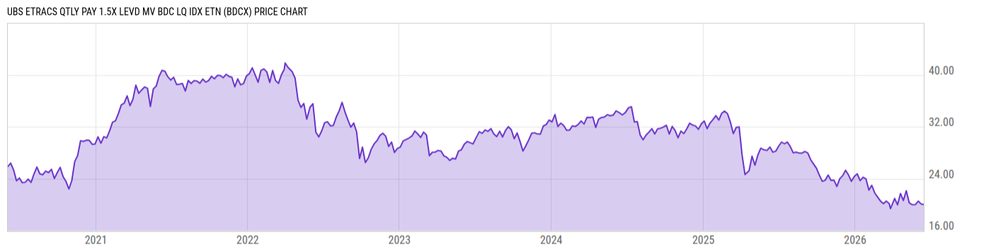 Price Chart