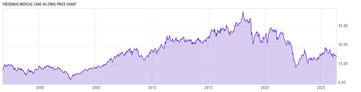 Price Chart