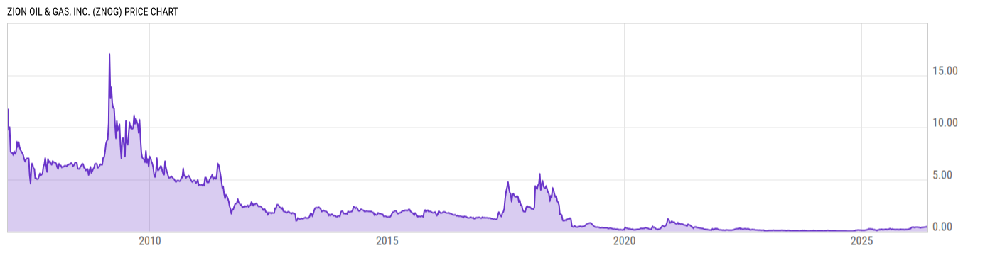 Price Chart