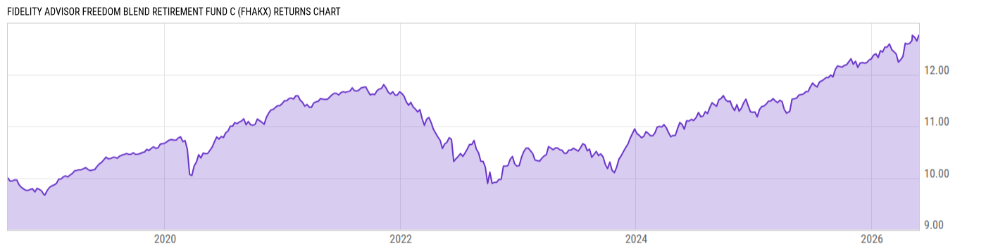 Returns Chart