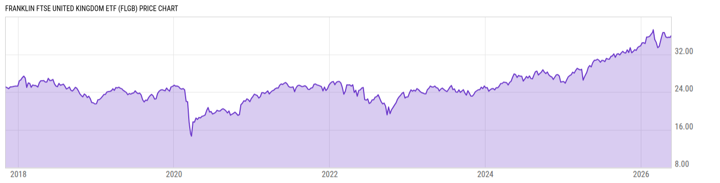 Price Chart