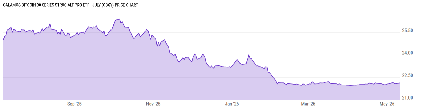 Price Chart