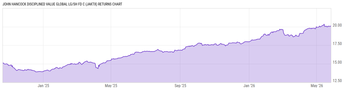 Returns Chart