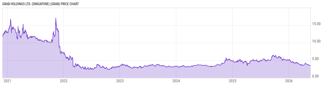 Price Chart