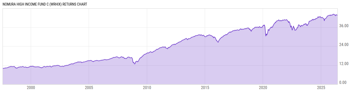 Returns Chart
