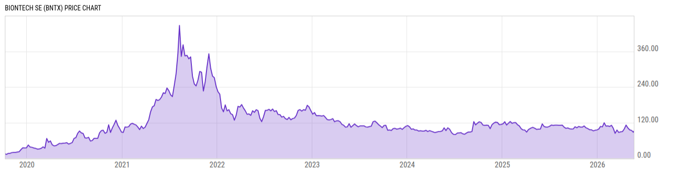 Price Chart