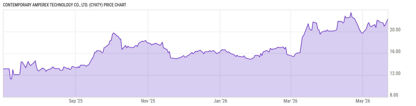 Price Chart