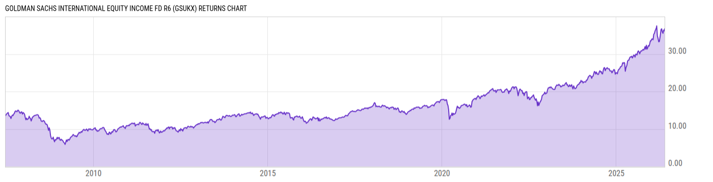 Returns Chart