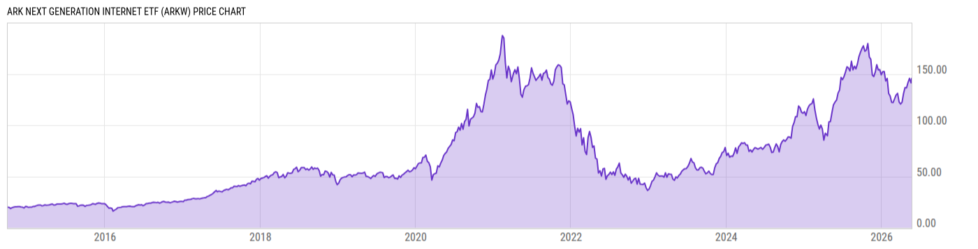 Price Chart