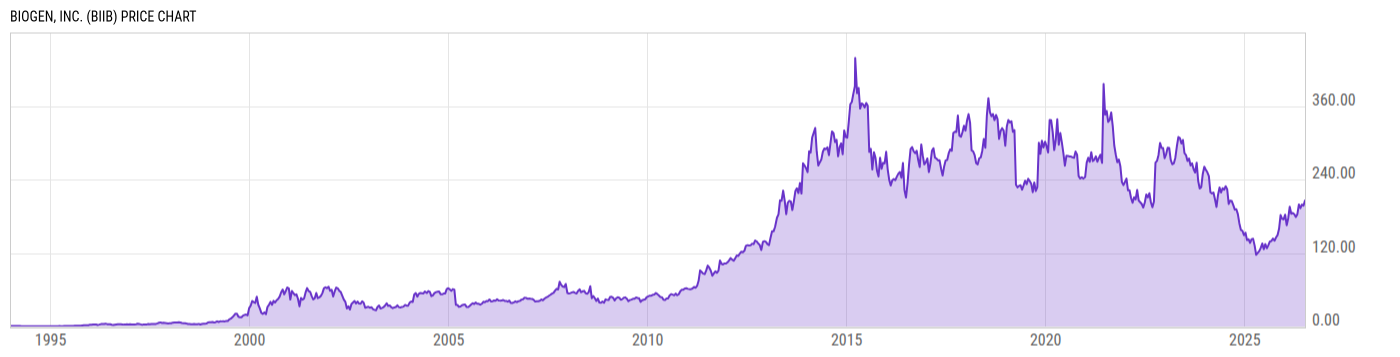 Price Chart