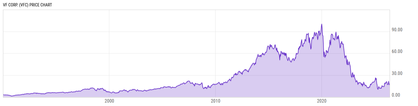 Price Chart