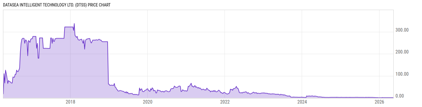 Price Chart