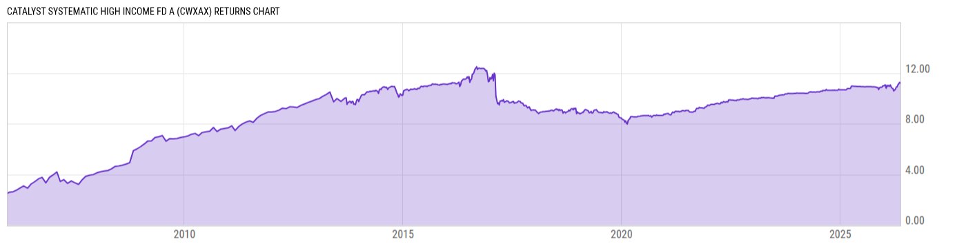 Returns Chart