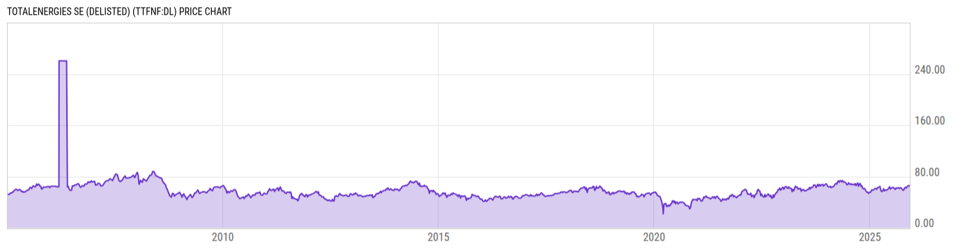 Price Chart