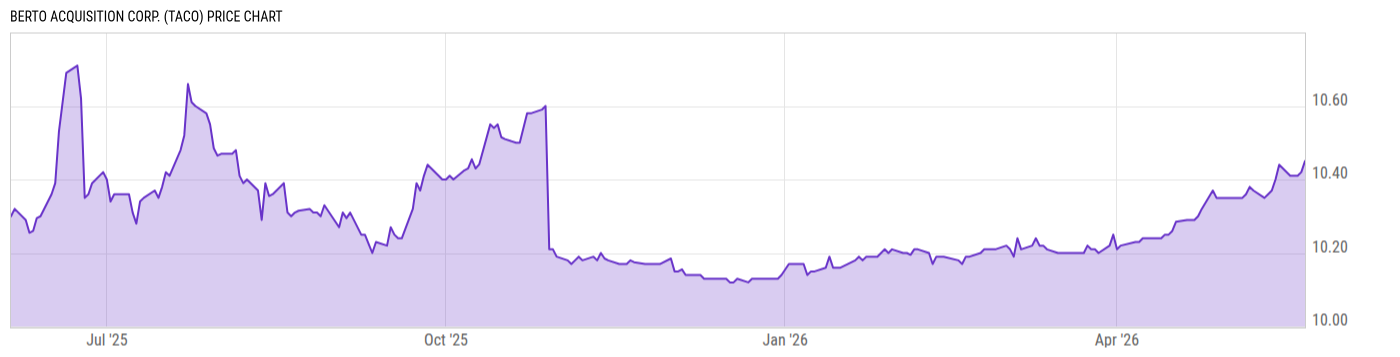 Price Chart
