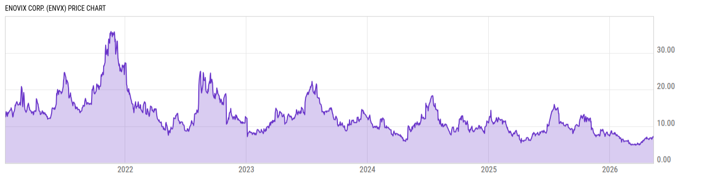 Price Chart