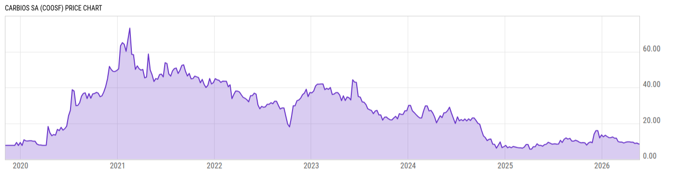 Price Chart