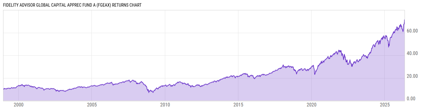 Returns Chart