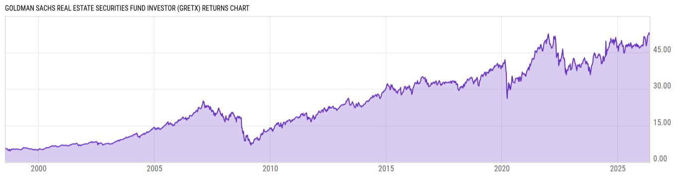 Returns Chart