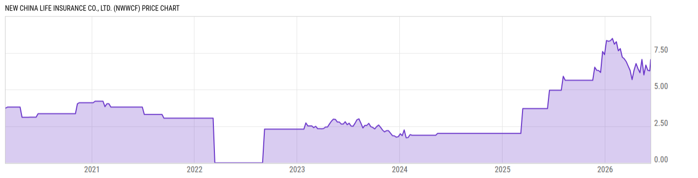 Price Chart