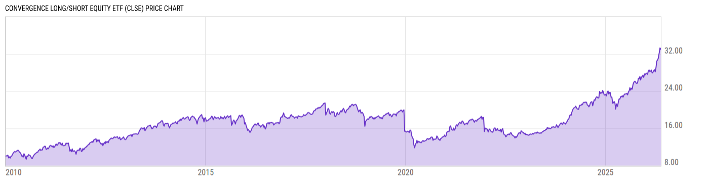 Price Chart