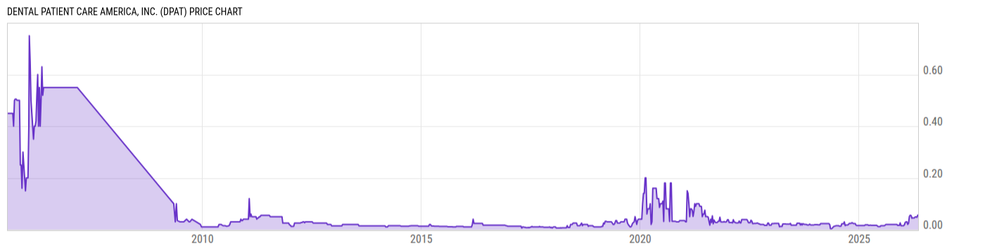 Price Chart