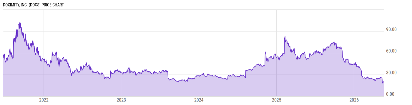 Price Chart