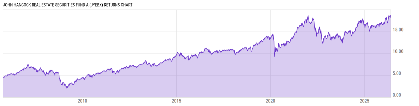 Returns Chart